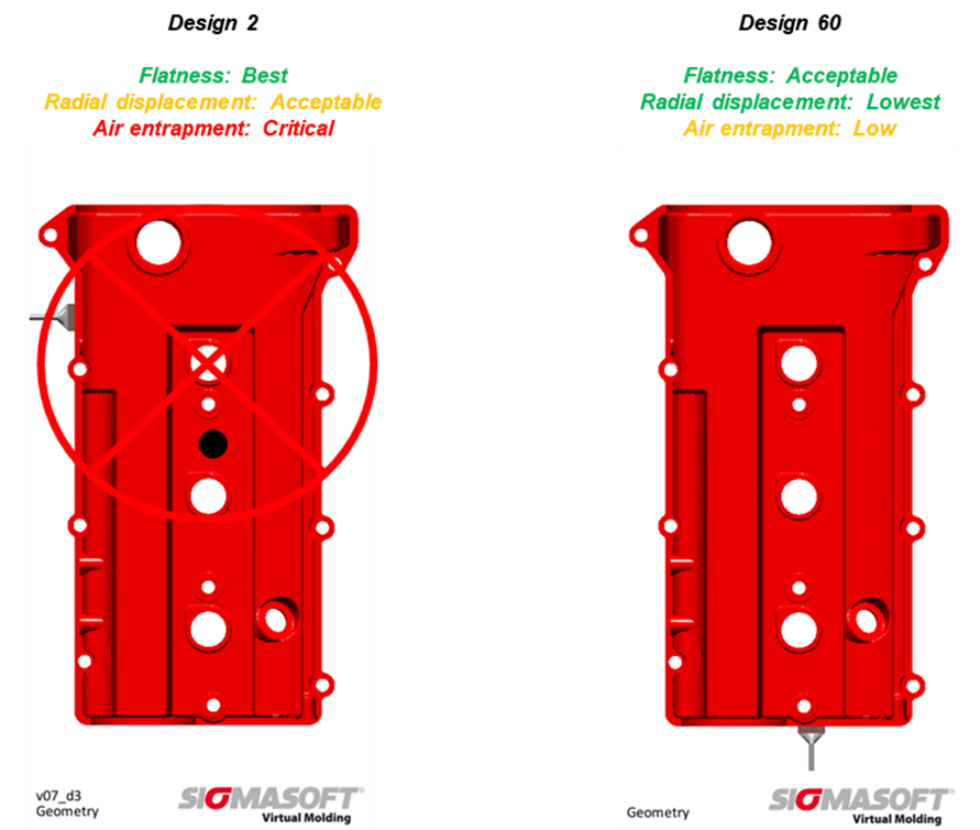 Selección final de compuertas de llenado