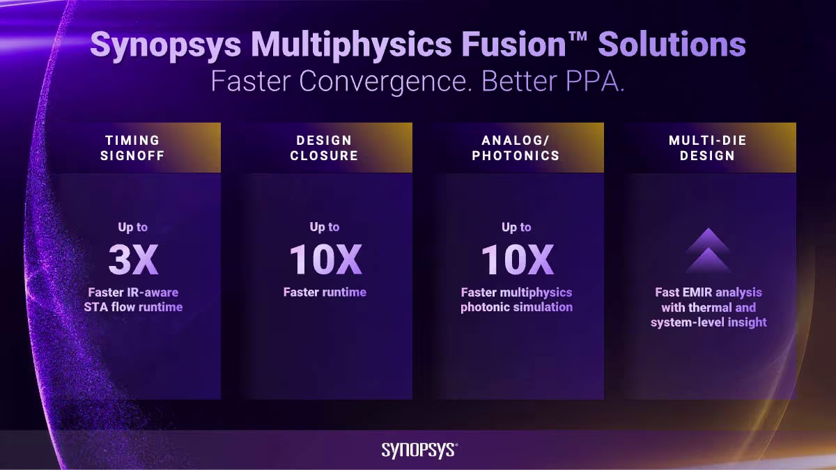 El portafolio Multiphysics Fusion combina las soluciones EDA e IA de Synopsys