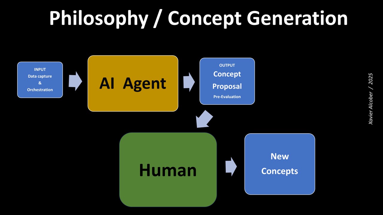Grafico Concept Generation Xavier Alcober