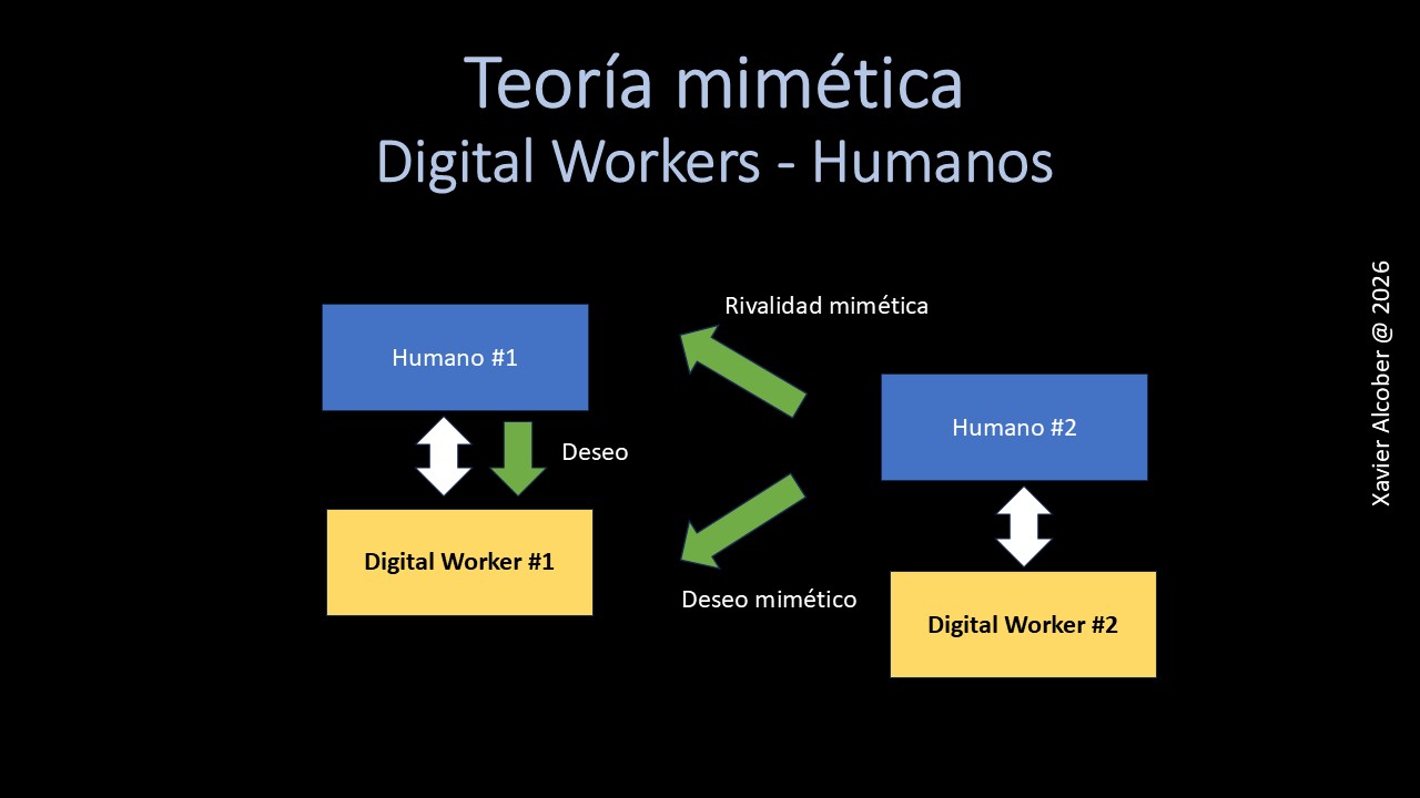 La teoría mimética de René Girard y los agentes IA