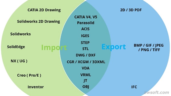 Compatibilidad de formato de ZW3D